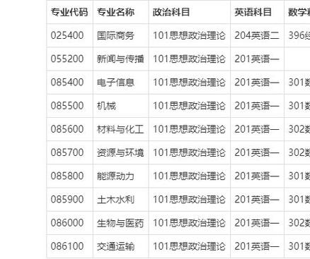 华南理工通信工程（华南理工通信工程考研科目）