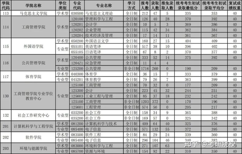 华南理工通信工程(华南理工通信工程考研科目)-图3 华南理工通信工程(华南理工通信工程考研科目)-图3
