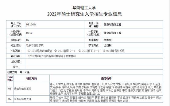 华南理工通信工程(华南理工通信工程考研科目)-图2 华南理工通信工程(华南理工通信工程考研科目)-图2