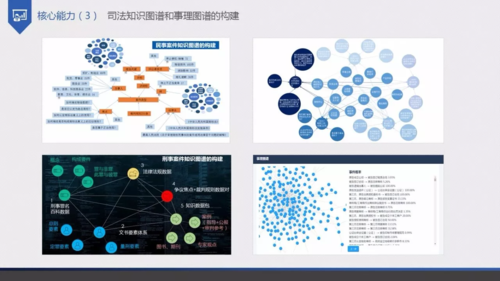 人工智能司法领域(人工智能司法审判弊端)-图3 人工智能司法领域(人工智能司法审判弊端)-图3