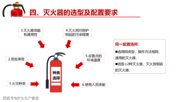 通信机房灭火器要求（机房灭火用什么灭火器）