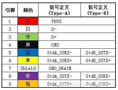 usbc通信协议（usb协议是什么）