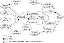升通通信（升通供应链）
