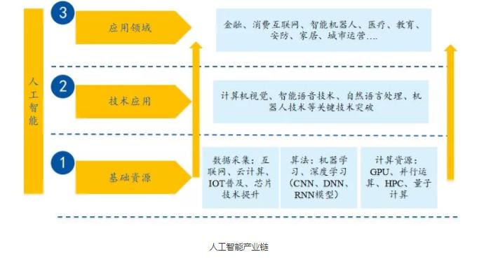 人工智能投资手册（人工智能投资逻辑）