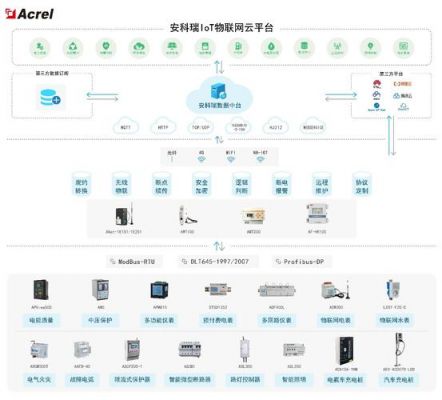 工业物联网云平台技术的简单介绍-图3 工业物联网云平台技术的简单介绍-图3