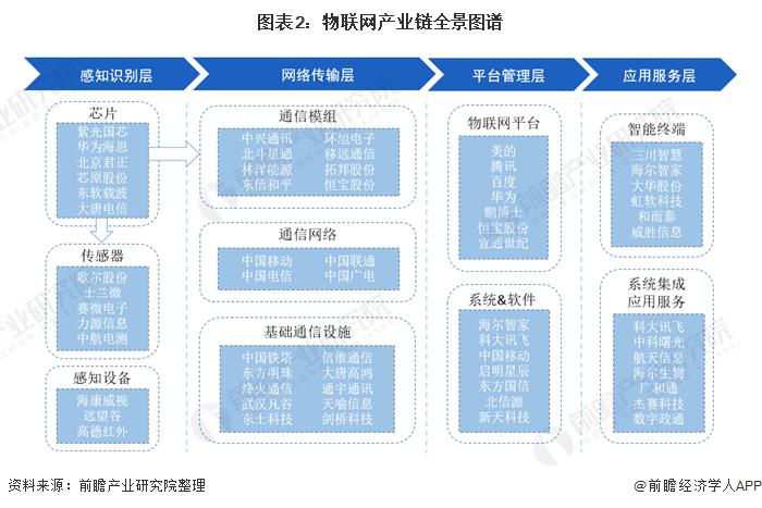物联网传统行业(物联网产业的典型应用)-图2 物联网传统行业(物联网产业的典型应用)-图2