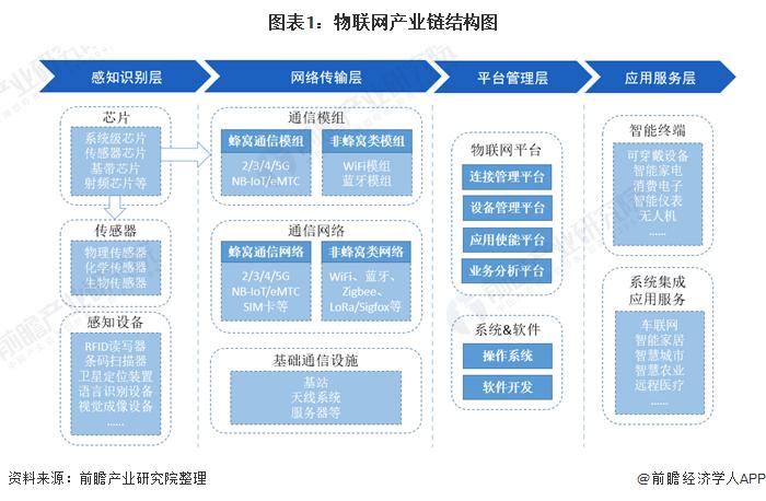 物联网传统行业(物联网产业的典型应用)-图3 物联网传统行业(物联网产业的典型应用)-图3