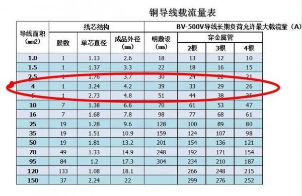 铜线通信（铜线接入技术的优缺点）-图2