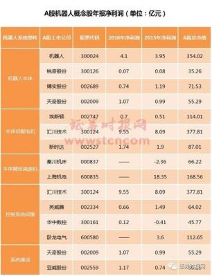 人工智能分类的概念(人工智能概念股票有哪些)-图2 人工智能分类的概念(人工智能概念股票有哪些)-图2