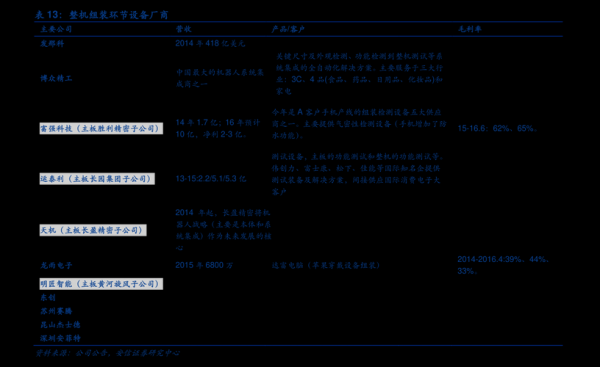人工智能分类的概念(人工智能概念股票有哪些)-图3 人工智能分类的概念(人工智能概念股票有哪些)-图3