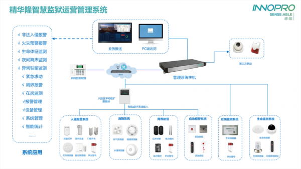 智慧安防物联网(智慧安防v2)-图3 智慧安防物联网(智慧安防v2)-图3