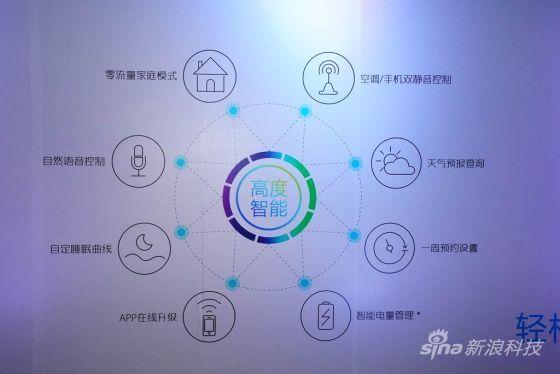 美的物联网智能空调怎么样（美的物联网智能家居控制系统）