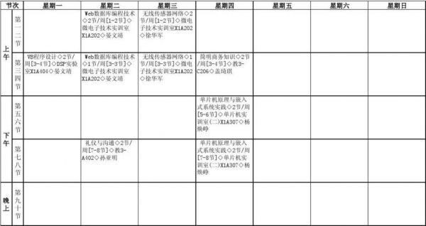 物联网工程的课程表（物联网工程的课程表有哪些）