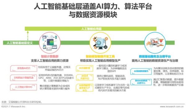 人工智能算法软件（人工智能算法用什么软件实现）