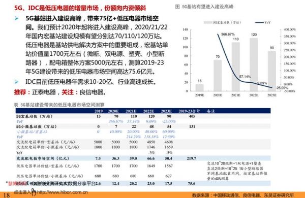 电梯物联网行业排名(电梯物联网行业排名榜)-图2 电梯物联网行业排名(电梯物联网行业排名榜)-图2