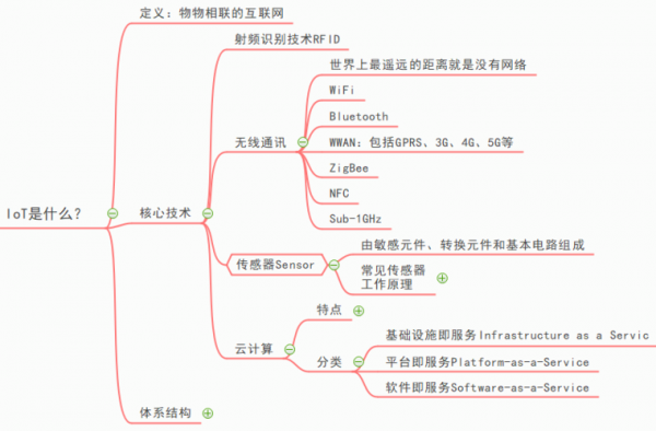 物联网都需要学什么(物联网都需要学什么科目)-图2 物联网都需要学什么(物联网都需要学什么科目)-图2