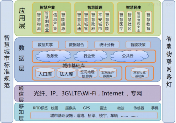 物联网网络软件（物联网系统软件）