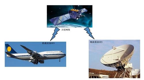 飞机通信卫星（飞机卫星网络）