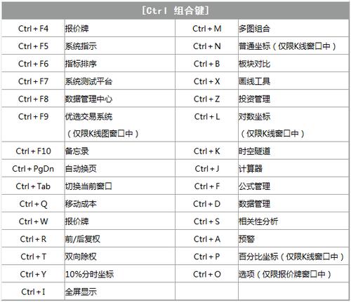 手提电脑大智慧隐藏快捷键（手提电脑大智慧隐藏快捷键怎么设置）