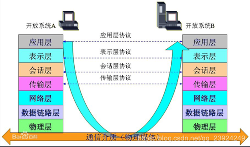通信设备教程（通信设备rhub）