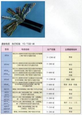 hyat53通信电缆（通信电缆型号大全）-图2