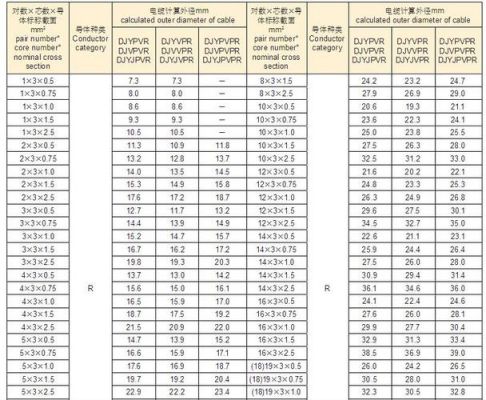 hyat53通信电缆（通信电缆型号大全）-图1