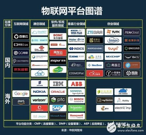 物联网什么企业比较好(物联网行业有哪些公司)-图2 物联网什么企业比较好(物联网行业有哪些公司)-图2