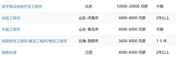 北京全路通信（北京全路通信信号研究设计院招聘）