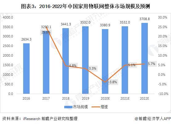 物联网nb-lot趋势（2021物联网趋势）