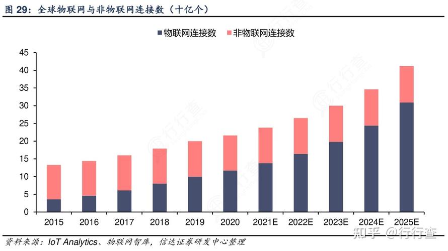 物联网nb-lot趋势(2021物联网趋势)-图3 物联网nb-lot趋势(2021物联网趋势)-图3