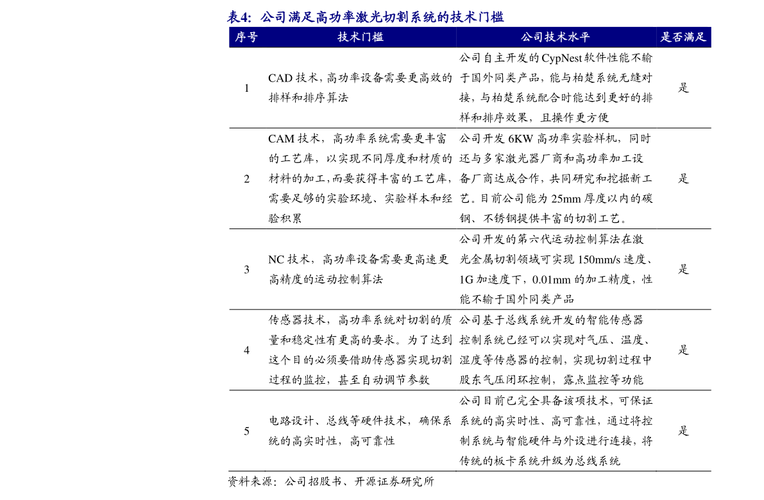 烽火通信待遇2016（烽火通信 待遇）