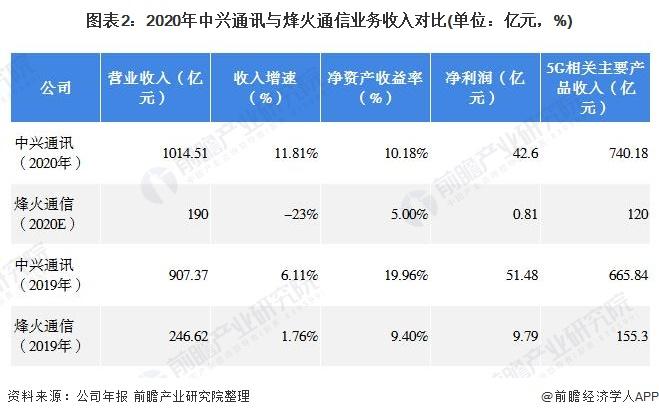 烽火通信待遇2016(烽火通信 待遇)-图3 烽火通信待遇2016(烽火通信 待遇)-图3