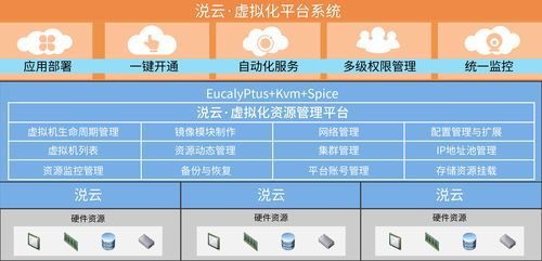 云端虚拟化（虚拟云终端）