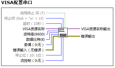 labview串口通信程序（labview做串口通信）