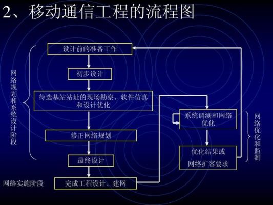 移动通信的工作方式（移动通信的工作过程）