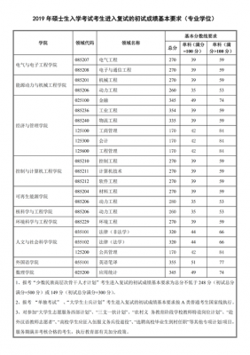 华电通信考研(华电通信研究生就业)-图2 华电通信考研(华电通信研究生就业)-图2