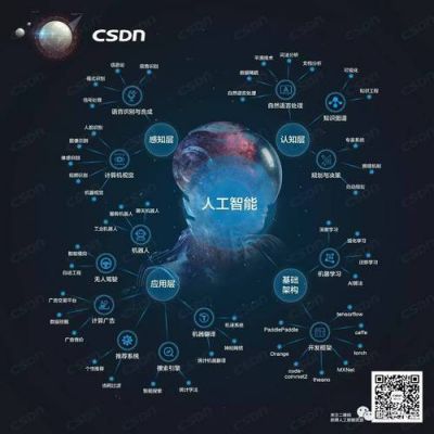 人工智能大牛关系(人工智能大神)-图3 人工智能大牛关系(人工智能大神)-图3