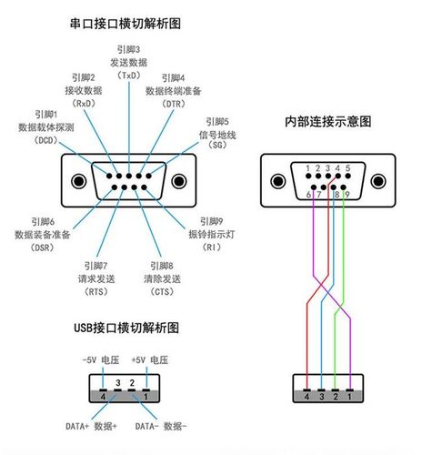 300串口通信（串口通信步骤）