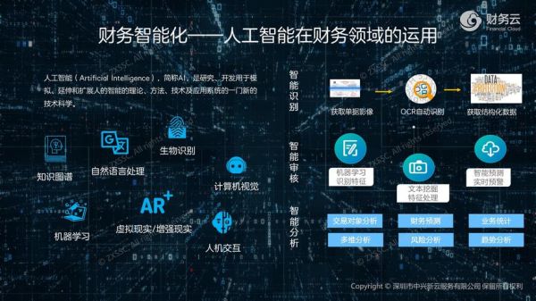erp下的人工智能(erp下的人工智能应用)-图2 erp下的人工智能(erp下的人工智能应用)-图2