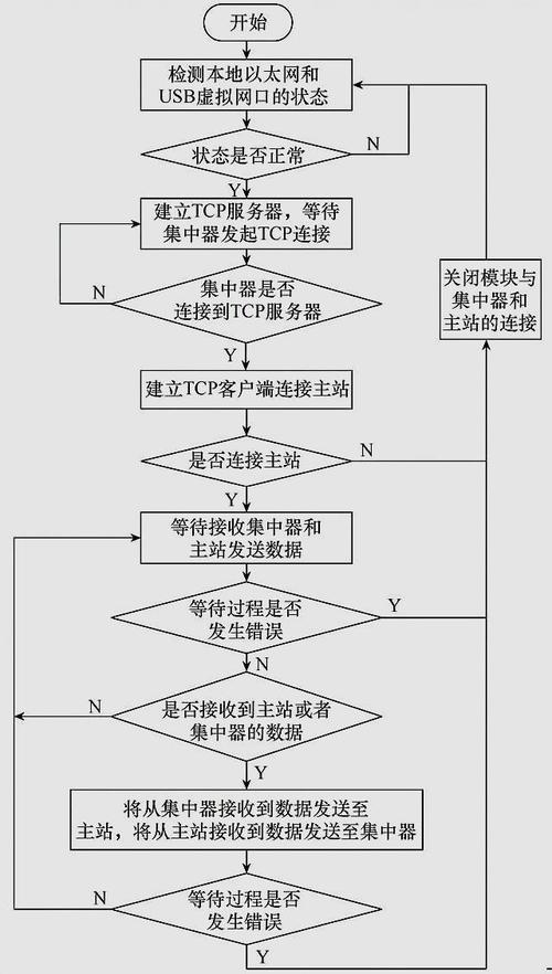 a通信(lora通信)-图2 a通信(lora通信)-图2