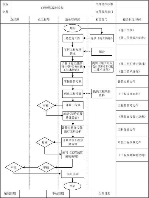 通信工程概预算查询（通信工程概预算编制流程）