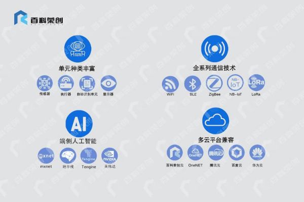 物联网开发平台软件的简单介绍