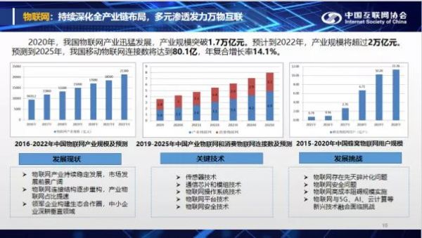 嵌入式物联网应用报告(嵌入式物联网就业前景)-图2 嵌入式物联网应用报告(嵌入式物联网就业前景)-图2