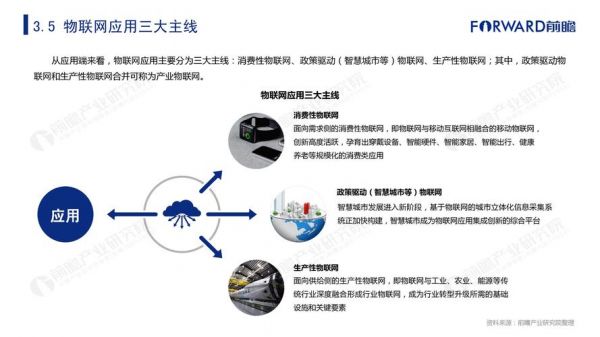 嵌入式物联网应用报告(嵌入式物联网就业前景)-图3 嵌入式物联网应用报告(嵌入式物联网就业前景)-图3