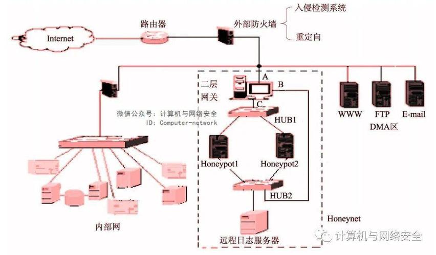 入侵物联网设备步骤(网络物理入侵)-图1 入侵物联网设备步骤(网络物理入侵)-图1