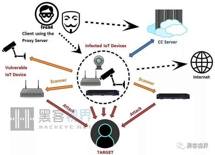 入侵物联网设备步骤(网络物理入侵)-图3 入侵物联网设备步骤(网络物理入侵)-图3