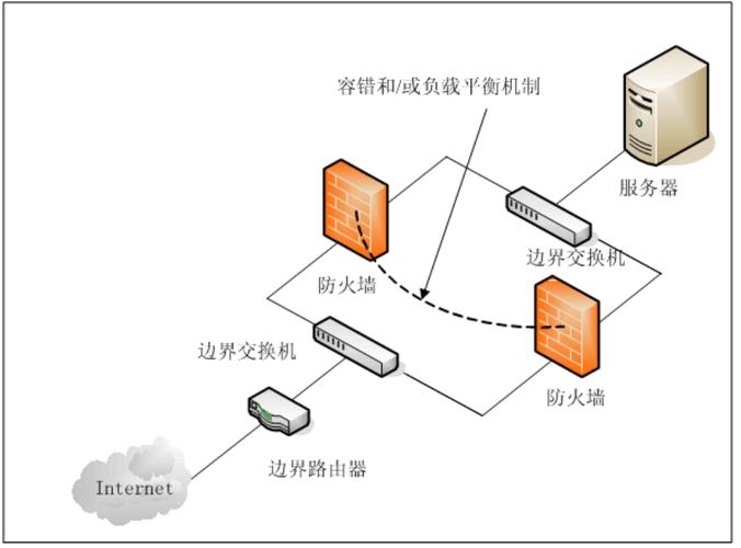 入侵物联网设备步骤(网络物理入侵)-图2 入侵物联网设备步骤(网络物理入侵)-图2