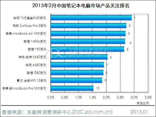 中国电脑拥有量(中国电脑占有率)-图2 中国电脑拥有量(中国电脑占有率)-图2