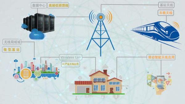 无线通信应用（无线通信应用领域）