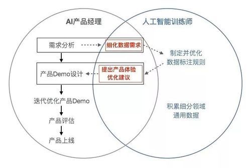 人工智能工作岗位(人工智能工作岗位职责)-图3 人工智能工作岗位(人工智能工作岗位职责)-图3